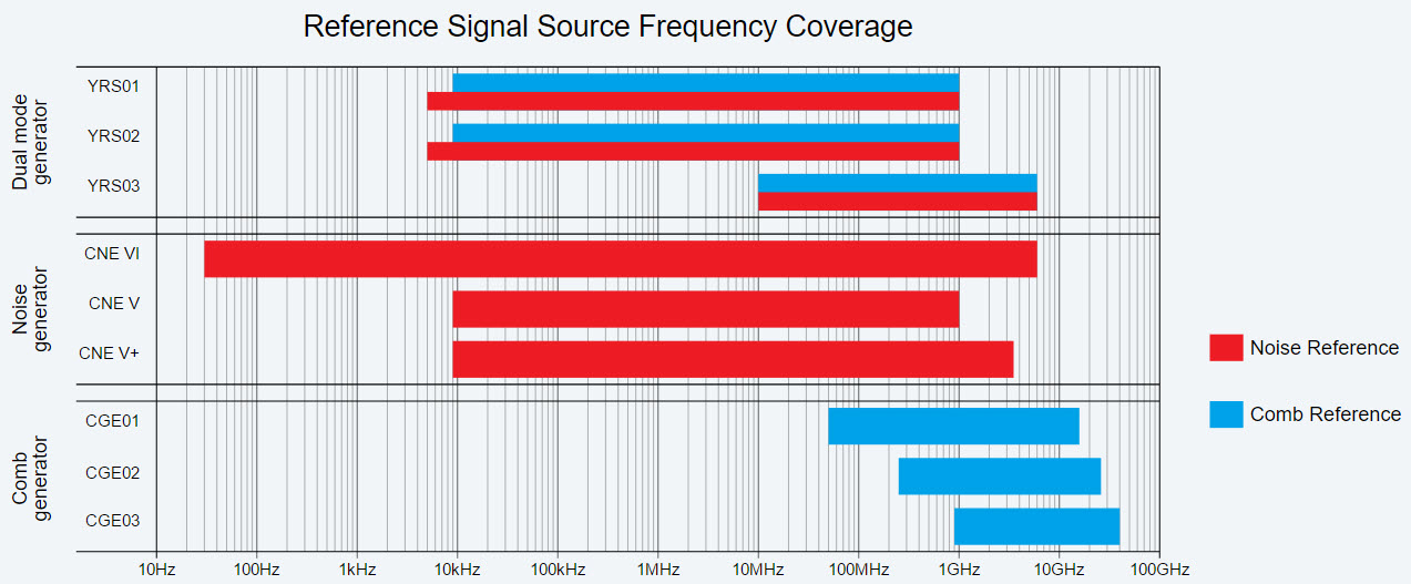 York EMC Services Reference Signal Frequency Coverage